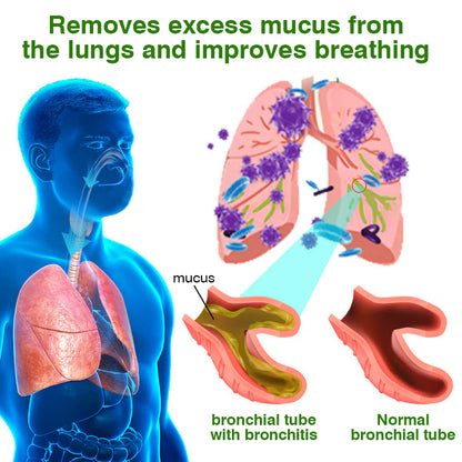 💖✅𝐔𝐊 𝐎𝐟𝐟𝐢𝐜𝐢𝐚𝐥 𝐒𝐭𝐨𝐫𝐞:𝐂𝐞𝐥𝐬𝐢𝐨𝐫𝐚® 𝐎𝐫𝐠𝐚𝐧𝐢𝐜 𝐌𝐮𝐥𝐥𝐞𝐢𝐧 𝐋𝐞𝐚𝐟 𝐋𝐮𝐧𝐠 𝐂𝐥𝐞𝐚𝐧𝐬𝐞 𝐄𝐬𝐬𝐞𝐧𝐭𝐢𝐚𝐥 𝐎𝐢𝐥 (💖Cough, wheezing, shortness of breath, sputum, stuffy nose, bronchitis, bronchitis, allergy symptoms, lung discomfort💝)