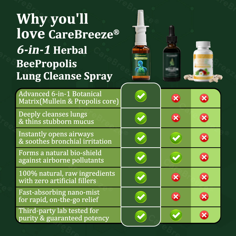 💚🇬🇧 Official Store:CareBreeze® 6-in-1 Herbal BeePropolis Lung Cleanse Spray🐝（👨‍⚕️Directly acts on COPD, asthma, chronic bronchitis (CB), respiratory infections, lung cancer, sinusitis, and other conditions）