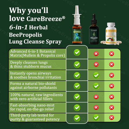💚🇬🇧 Official Store:CareBreeze® 6-in-1 Herbal BeePropolis Lung Cleanse Spray🐝（👨‍⚕️Directly acts on COPD, asthma, chronic bronchitis (CB), respiratory infections, lung cancer, sinusitis, and other conditions）