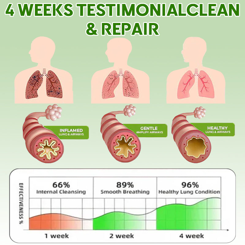 💖✅𝐔𝐊 𝐎𝐟𝐟𝐢𝐜𝐢𝐚𝐥 𝐒𝐭𝐨𝐫𝐞:𝐂𝐞𝐥𝐬𝐢𝐨𝐫𝐚® 𝐎𝐫𝐠𝐚𝐧𝐢𝐜 𝐌𝐮𝐥𝐥𝐞𝐢𝐧 𝐋𝐞𝐚𝐟 𝐋𝐮𝐧𝐠 𝐂𝐥𝐞𝐚𝐧𝐬𝐞 𝐄𝐬𝐬𝐞𝐧𝐭𝐢𝐚𝐥 𝐎𝐢𝐥 (💖Cough, wheezing, shortness of breath, sputum, stuffy nose, bronchitis, bronchitis, allergy symptoms, lung discomfort💝)