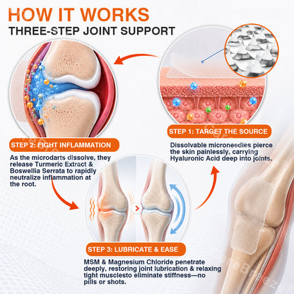 💝✅🇬🇧  CareBreeze® Pain-Relief Bone-Healing Microneedle Patch(🧑‍⚕️Reducing joint swelling, pain, stiffness, redness, warmth, soreness, and joint fatigue)