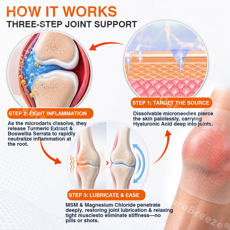 🦵✅🇬🇧 Advanced Micro-Delivery Technology:CareBreeze® Pain-Relief Bone-Healing Microneedle Patch