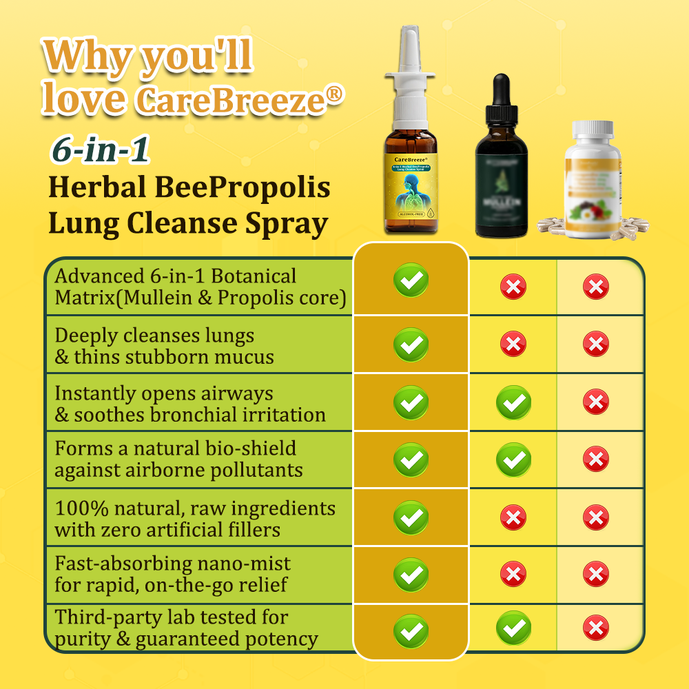 🫁🫁✅UK Official Store:CareBreeze® 6-in-1 Herbal BeePropolis Lung Cleanse Spray（👨‍⚕️Directly acts on COPD, asthma, chronic bronchitis (CB), respiratory infections, lung cancer, sinusitis, and other conditions）