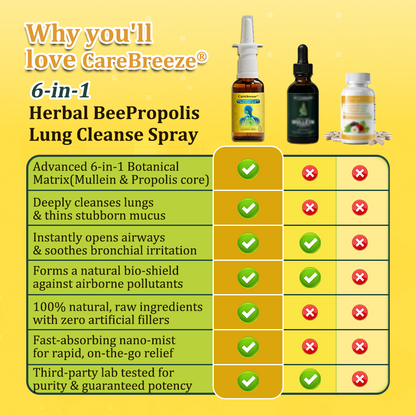 🫁🫁✅UK Official Store:CareBreeze® 6-in-1 Herbal BeePropolis Lung Cleanse Spray（👨‍⚕️Directly acts on COPD, asthma, chronic bronchitis (CB), respiratory infections, lung cancer, sinusitis, and other conditions）