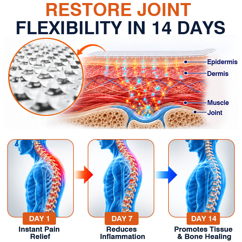 🦵✅🇬🇧 Advanced Micro-Delivery Technology:CareBreeze® Pain-Relief Bone-Healing Microneedle Patch