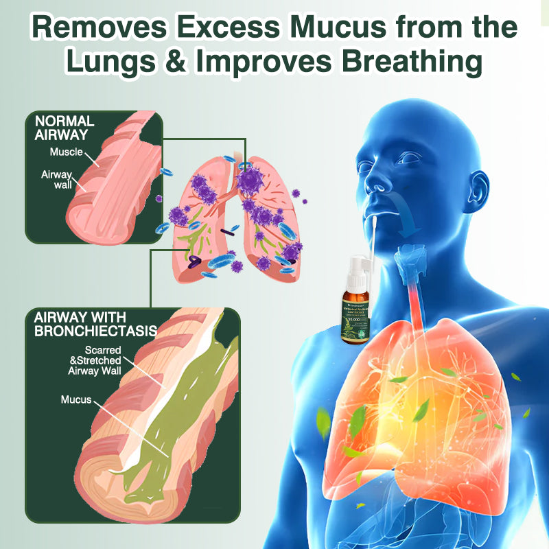 ⚡⚡✅𝐔𝐊 Official Store:CareBreeze® Botanical Mullein Leaf Extract Lung Cleanse Spray（💖Supports daily respiratory health, Helps clear congestion, Promotes easier breathing💖）