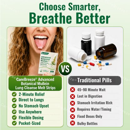 🇬🇧 ✅CareBreeze® Advanced Botanical Mullein Lung Cleanse Melt Strips（👨‍⚕️Directly acts on COPD, asthma, chronic bronchitis (CB), respiratory infections, lung cancer, sinusitis, and other conditions）