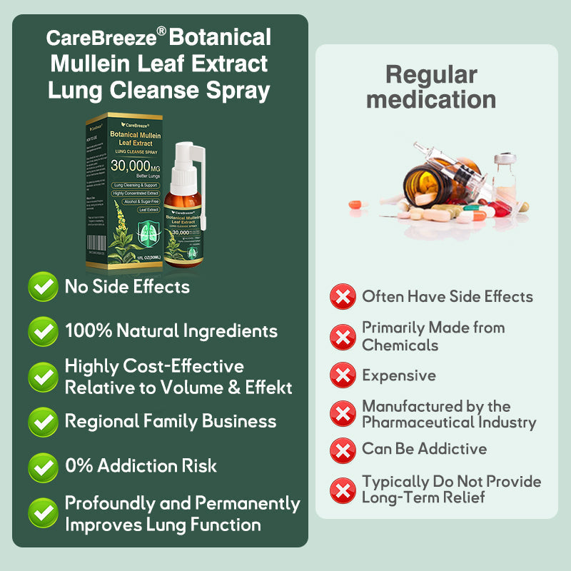 ⚡⚡✅𝐔𝐊 Official Store:CareBreeze® Botanical Mullein Leaf Extract Lung Cleanse Spray（💖Supports daily respiratory health, Helps clear congestion, Promotes easier breathing💖）