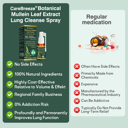 ⚡⚡✅𝐔𝐊 Official Store:CareBreeze® Botanical Mullein Leaf Extract Lung Cleanse Spray（💖Supports daily respiratory health, Helps clear congestion, Promotes easier breathing💖）