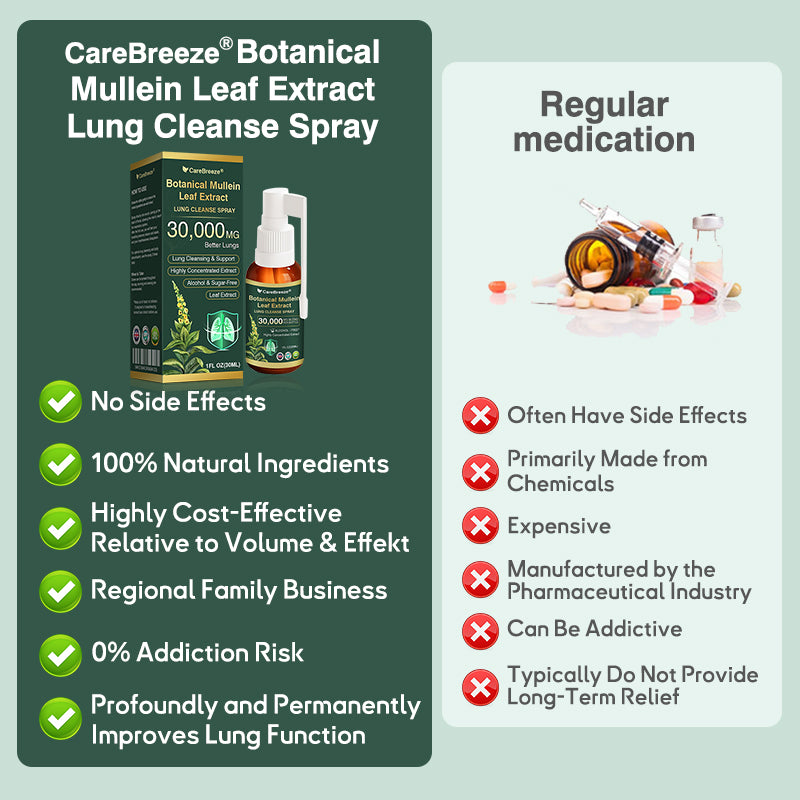 🎈✅𝐔𝐊 Official Store:CareBreeze® Botanical Mullein Leaf Extract Lung Cleanse Spray（👨‍⚕️Directly acts on COPD, asthma, chronic bronchitis (CB), respiratory infections, lung cancer, sinusitis, and other conditions）