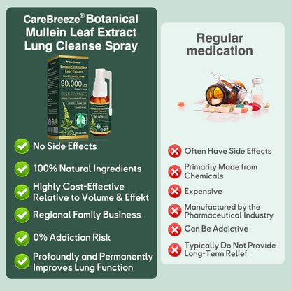 🎈✅𝐔𝐊 Official Store:CareBreeze® Botanical Mullein Leaf Extract Lung Cleanse Spray（👨‍⚕️Directly acts on COPD, asthma, chronic bronchitis (CB), respiratory infections, lung cancer, sinusitis, and other conditions）