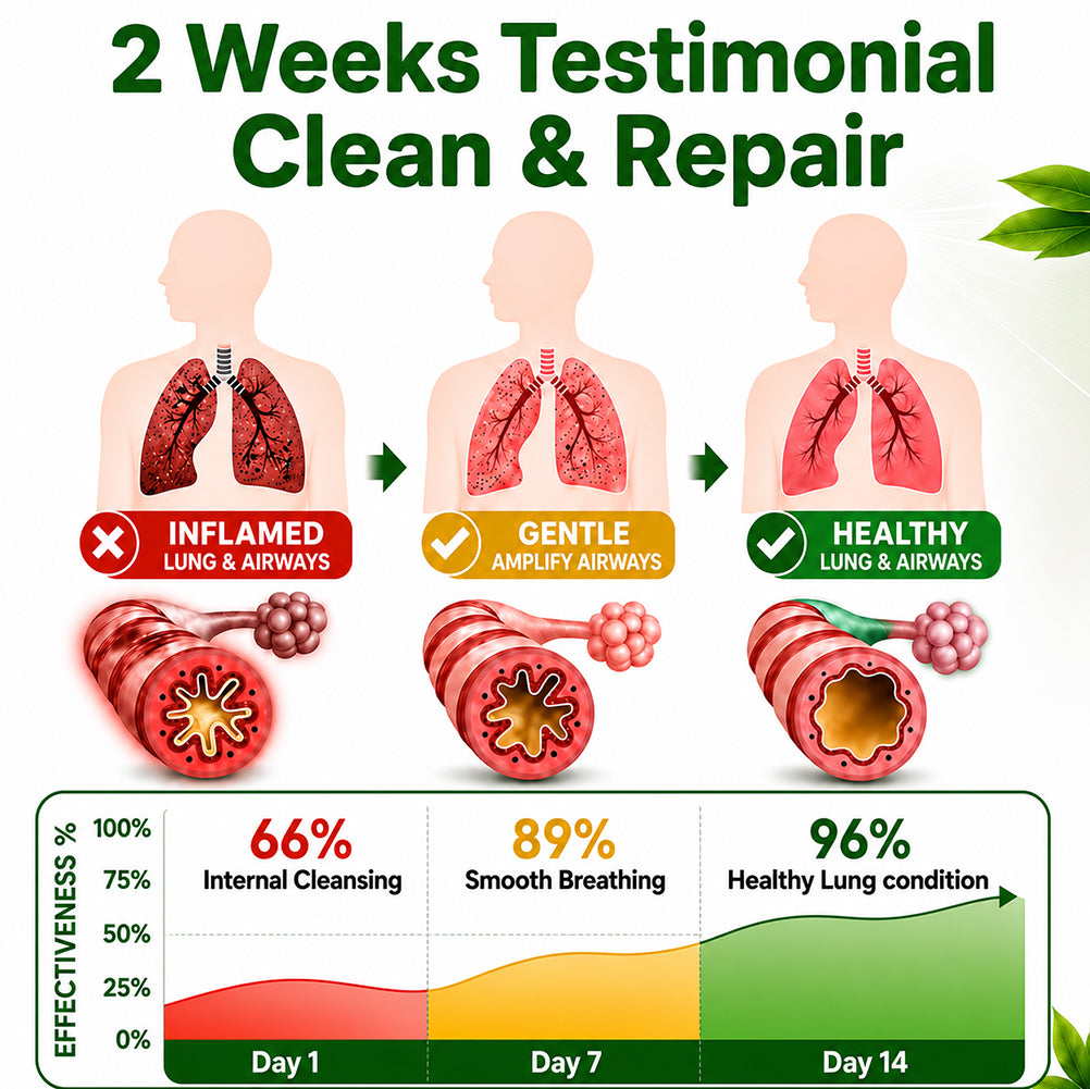 🇬🇧 UK Owned and Operated|CareBreeze® Botanical Mullein Lung Cleanse Diffuser (💝 Cough, wheezing, shortness of breath, sputum, stuffy nose, bronchitis, bronchitis, allergy symptoms, lung discomfort💝)