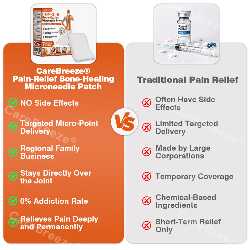 🦵✅🇬🇧  CareBreeze® Pain-Relief Bone-Healing Microneedle Patch(🧑‍⚕️Reducing joint swelling, pain, stiffness, redness, warmth, soreness, and joint fatigue)